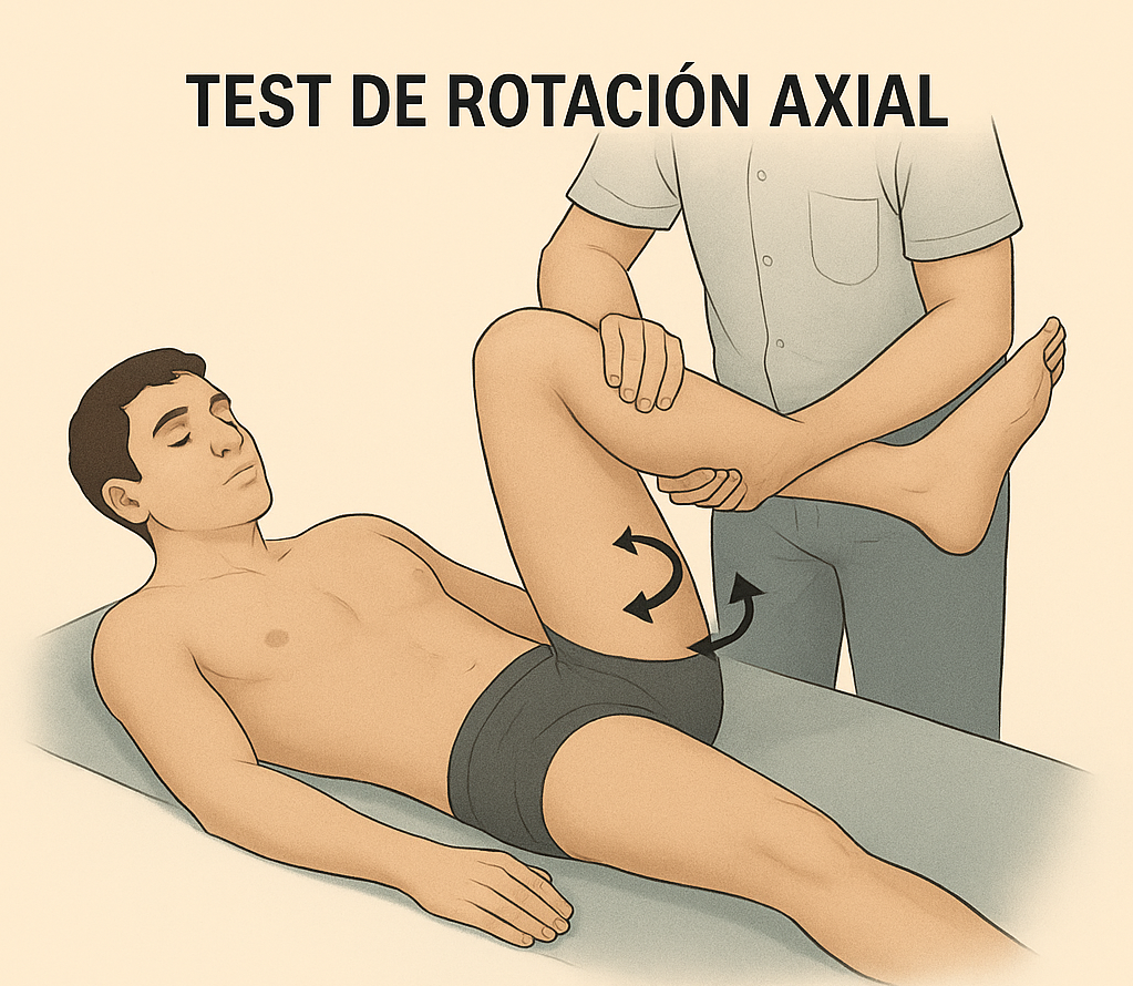 Test de Rotación Axial