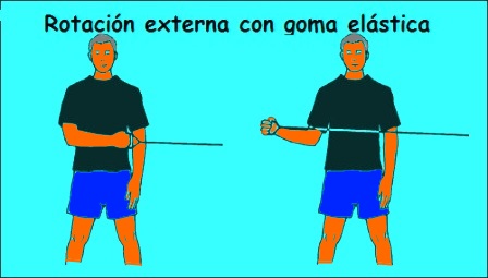 Rotaciones internas y externas con banda elástica