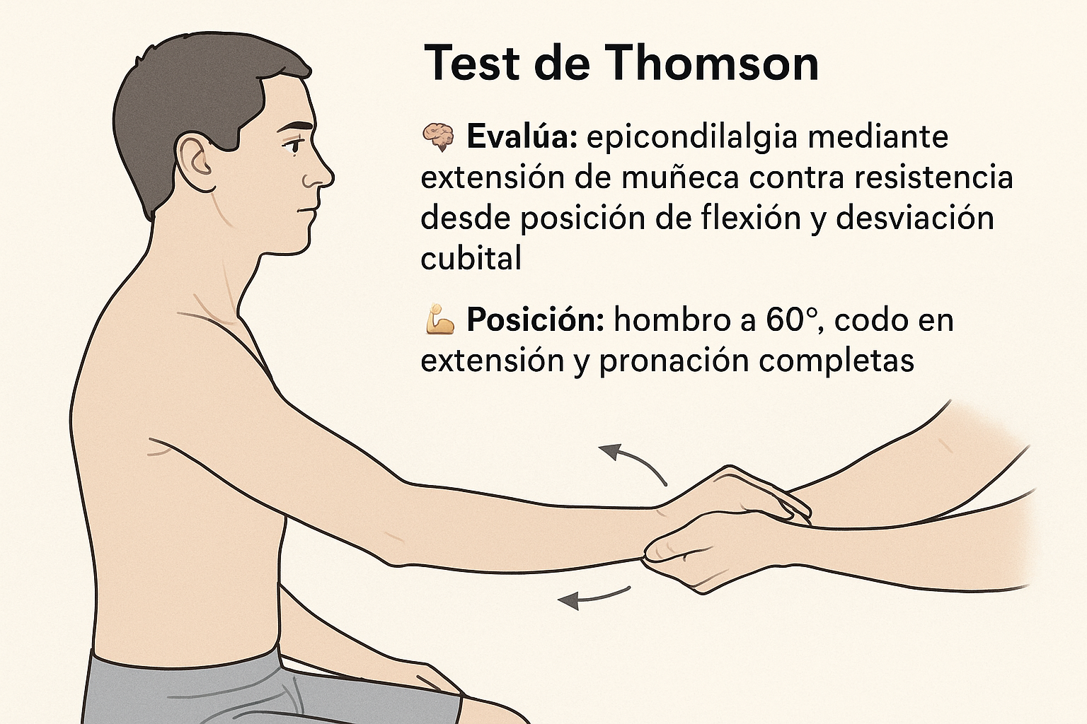 Test de Thomson