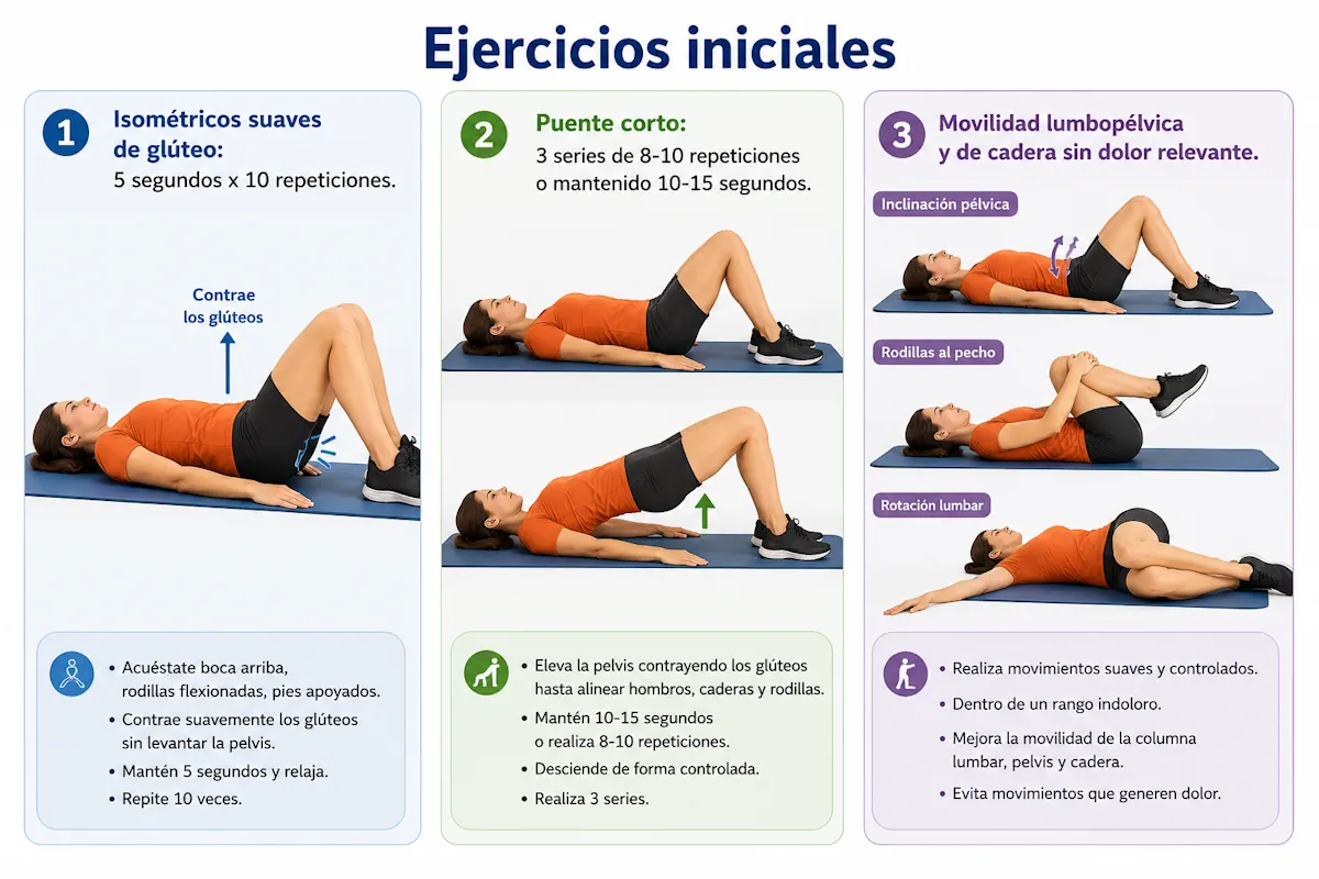 Ejercicio inicial en tendinopatía glútea
