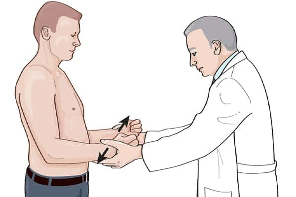Rotación externa