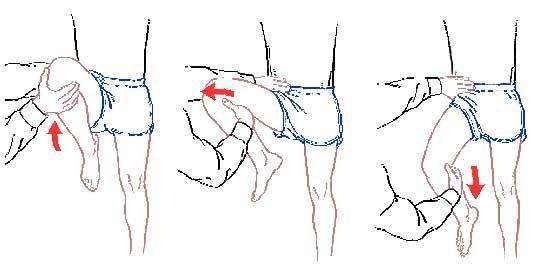 Tratamentul articulației genunchiului de 2 grade Tao