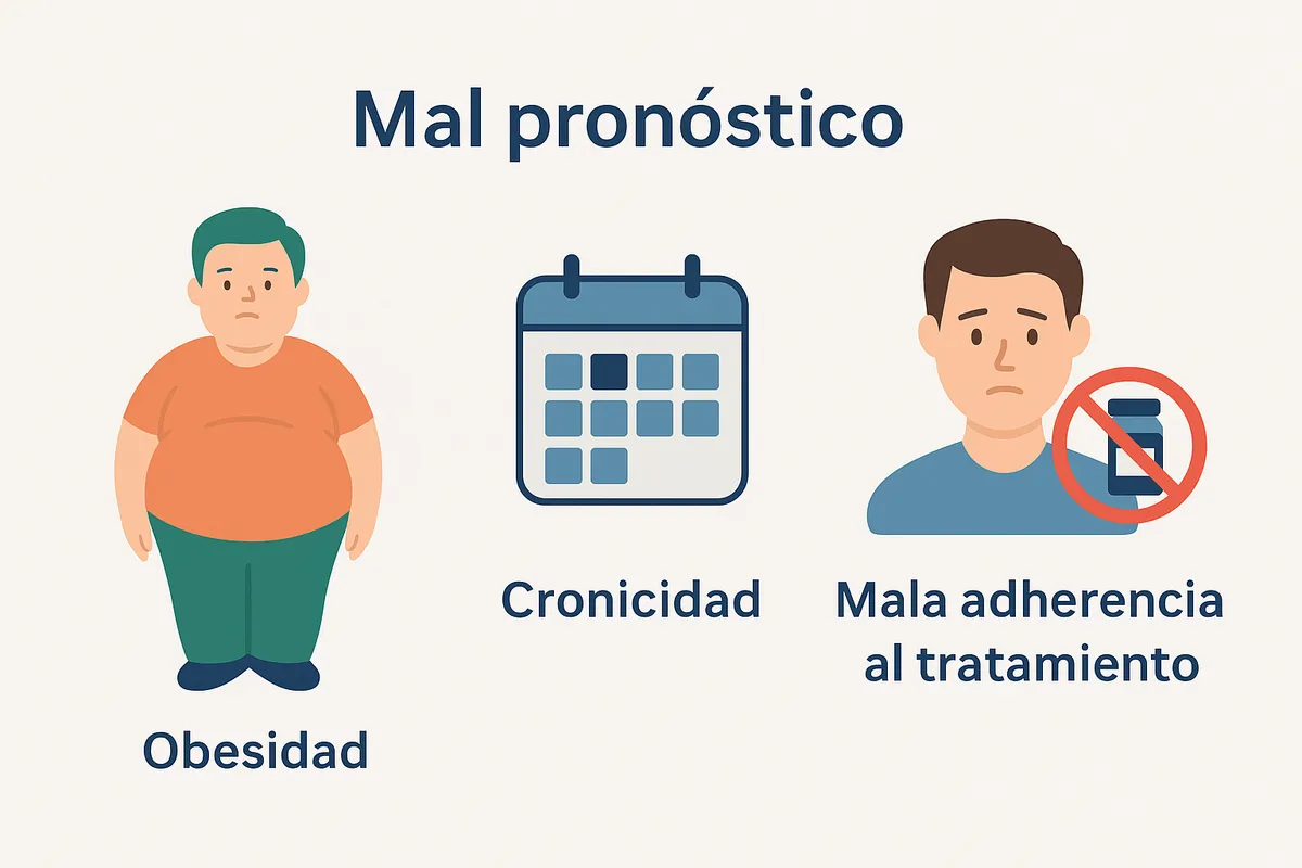 Pronóstico de la fascitis plantar