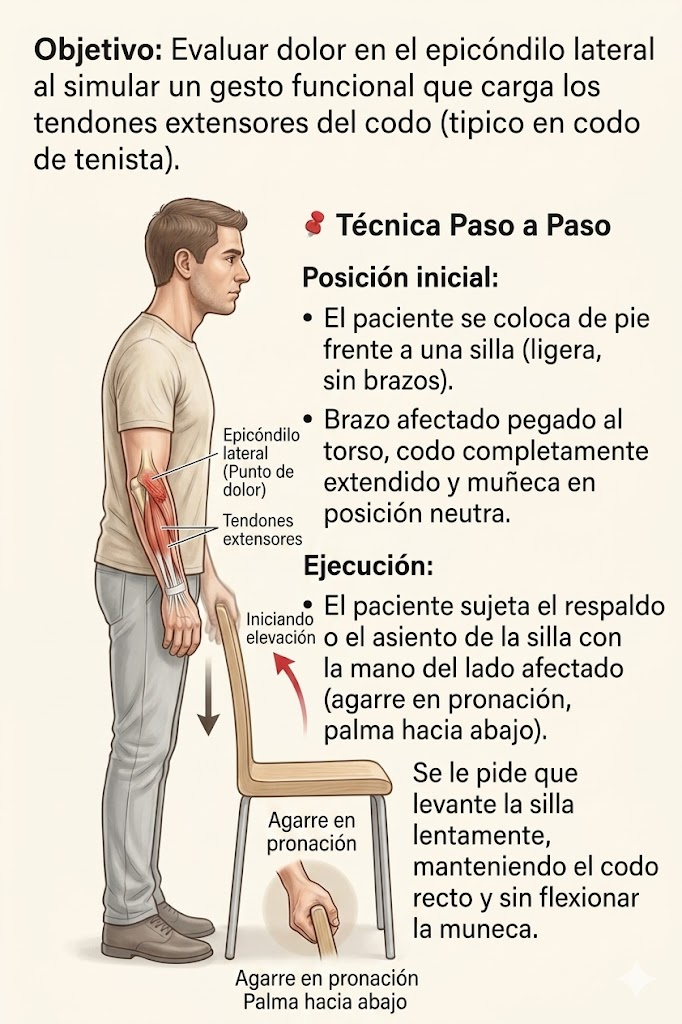 Test de la silla
